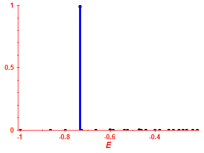 Strength function